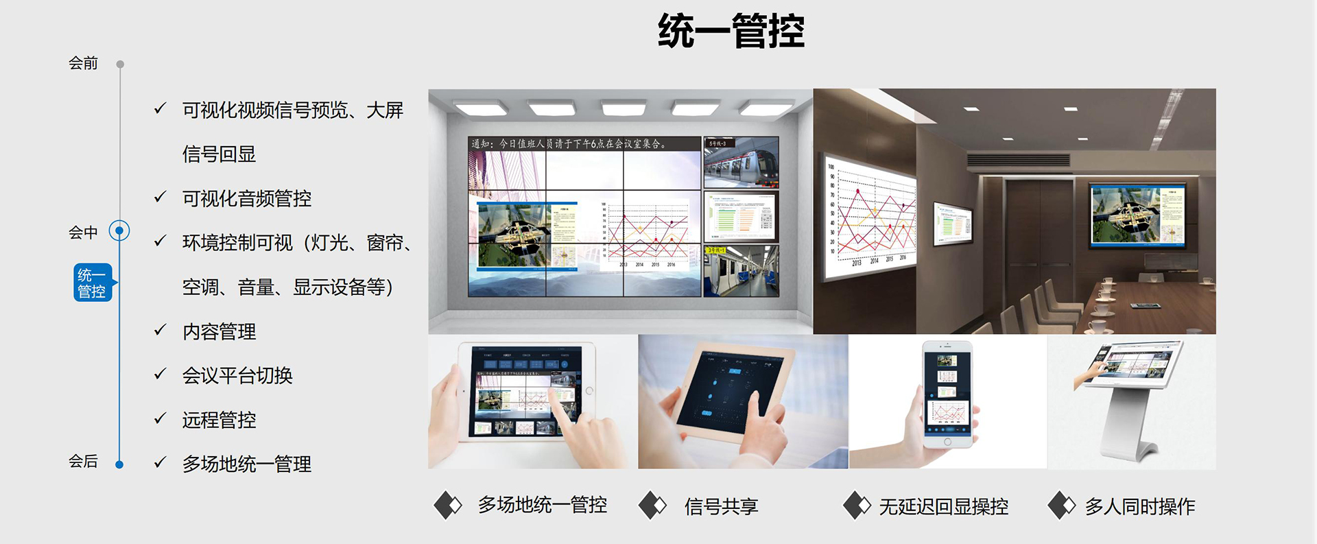 如何選擇適合自己的高清視頻會議終端？
